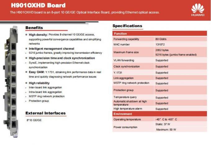 Huawei Oxhd voor Optische de Interfaceraad van Ma5800 Ea5800 8port 10ge/Ge