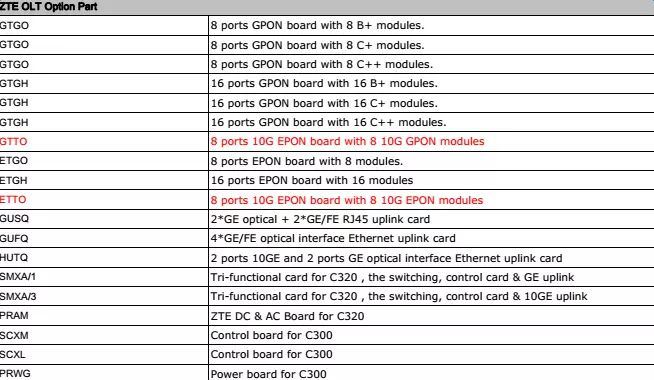 Original Gusq 4 Ports Uplink Board Olt C300