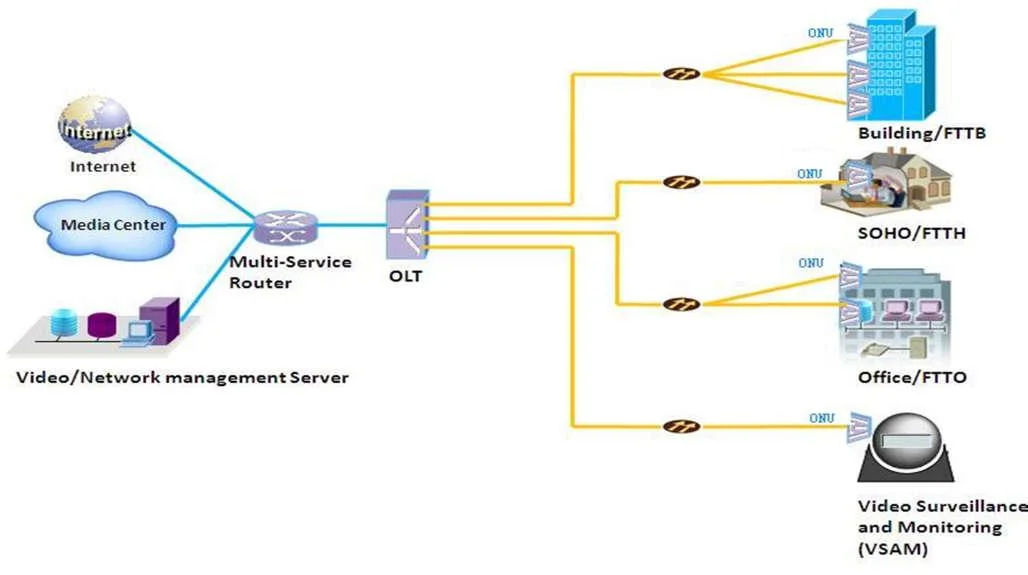 4ep+2e reekspoe Schakelaar OEM/ODM 100m Poe Schakelaar 4 de Havens van 10/100Mbps Poe